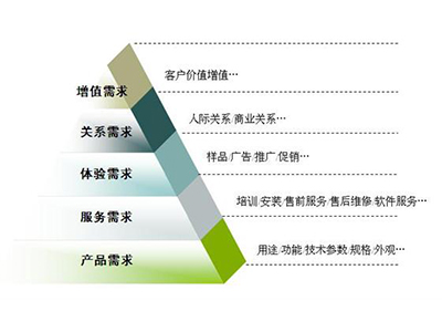 全面現(xiàn)場(chǎng)管理實(shí)務(wù)--打造低成本現(xiàn)場(chǎng)的六大利器