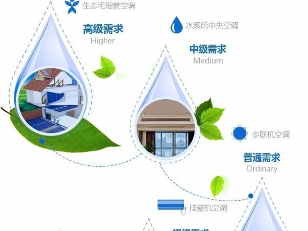 不受疫情影響的三恒系統給您帶來健康