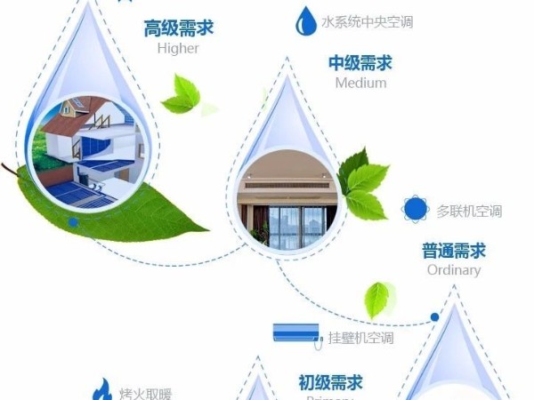 選擇五恒系統，那些您需要知曉的問題