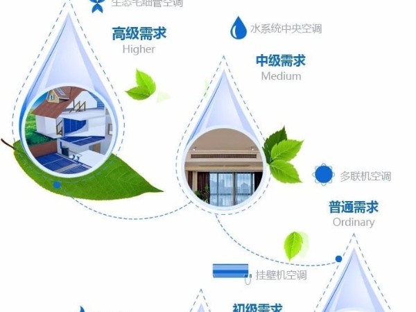 三恒系統讓新家變得四季如春