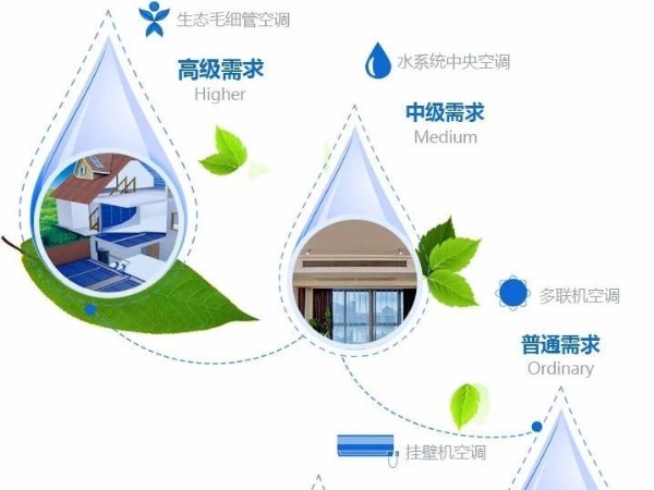 五恒系統是具體如何實現五恒的